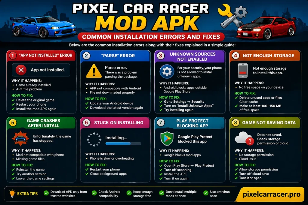 What are common Pixel Car Racer APK Installation Errors Fixes