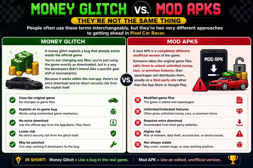 Pixel Car Racer Money Glitch 2026: What It Is, How It Works, and Is It Worth Trying? 2 Money Glitch for Pixel Car Racer VS Pixel Car Racer Mod APK